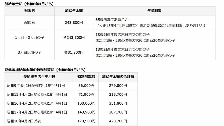 加給年金額と配偶者加給年金額の特別加算額（令和8年4月から）