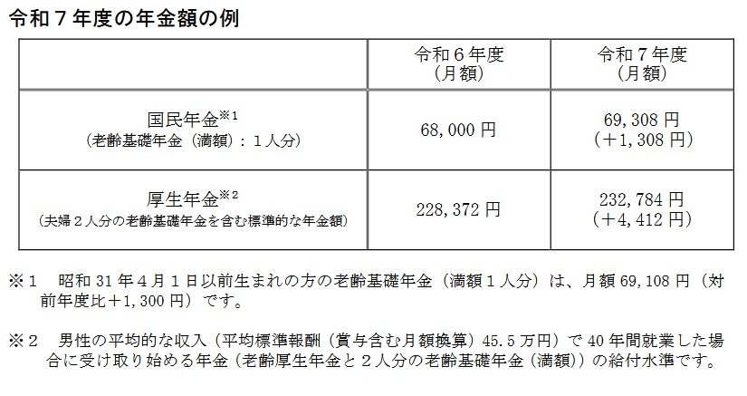 2024年度・2025年度の年金額の例