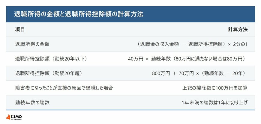 退職所得の金額と退職所得控除額の計算方法
