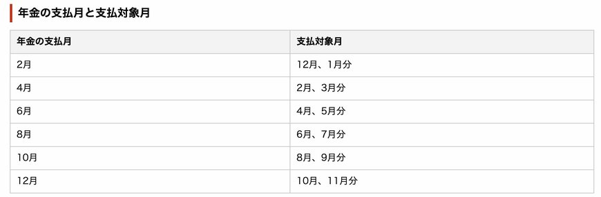 年金の支払月と支払対象月