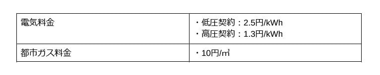 電気代とガス代の支援