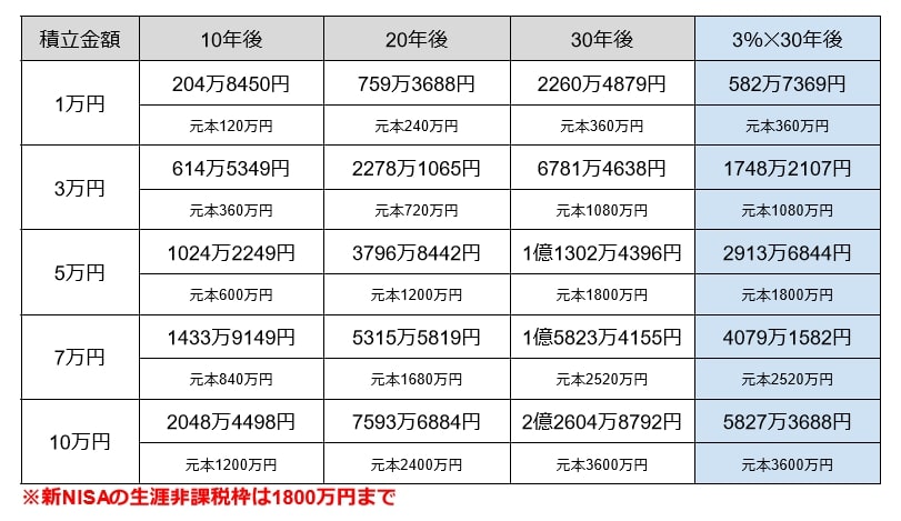 積立投資シミュレーション結果