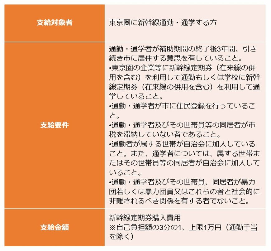 宇都宮市東京圏通勤・通学支援補助金|栃木県宇都宮市