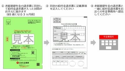 年金請求書の封筒
