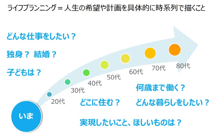 出典：金融庁「高校生のための金融リテラシー講座」（2022年3月17日公表）