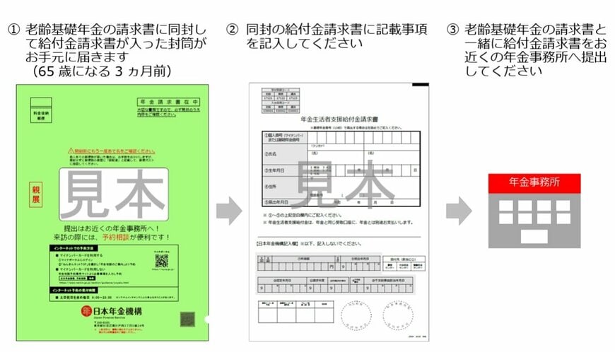 出所：日本年金機構「65歳の誕生日を迎え、老齢基礎年金を新規に請求する方」
