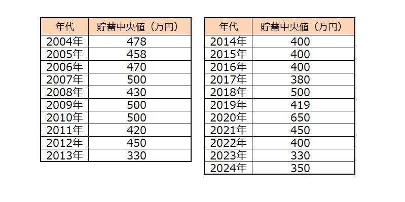 出所：J－FREC 金融経済教育推進機構「家計の金融行動に関する世論調査（2024年）」をもとにLIMO編集部作成