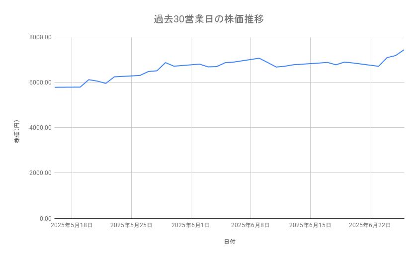 出所：各種資料をもとに筆者作成
