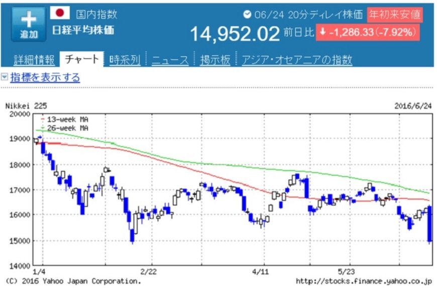 出所：Yahoo!ファイナンス