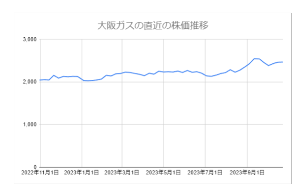 出所：各種資料をもとにLIMO編集部作成