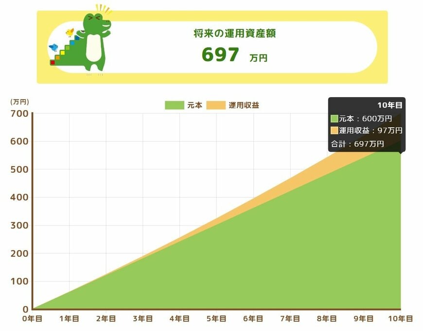 出所：金融庁「つみたてシミュレーター」