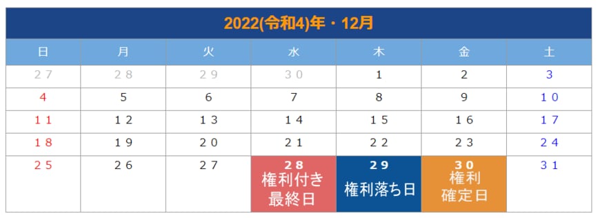 出所：LIMO編集部作成