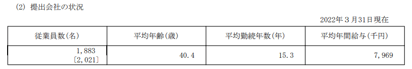 出所：カルビー「有価証券報告書」