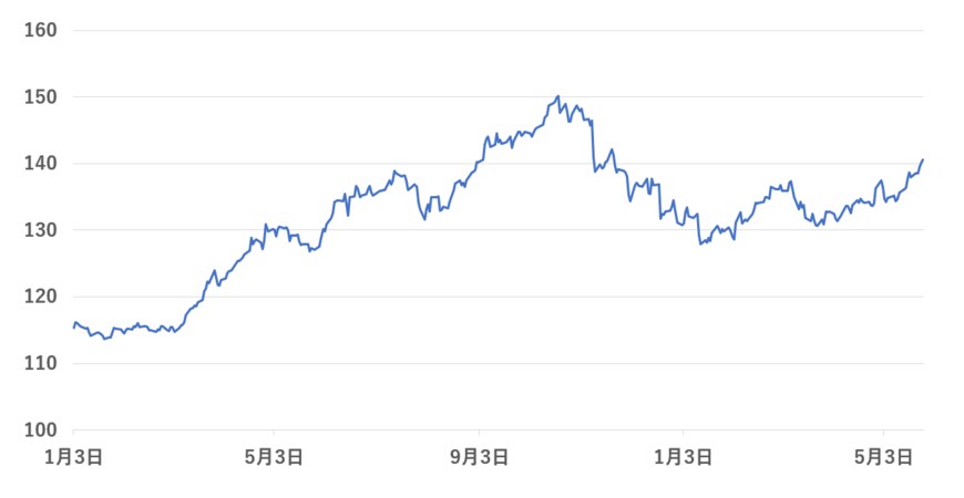 出所：各種資料をもとに筆者作成
