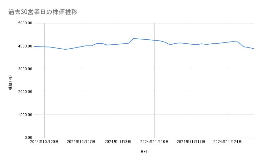 出所：各種資料をもとに筆者作成