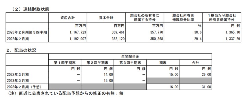 出所：Ｊ.フロントリテイリング株式会社「2023年2月期 第3四半期決算短信〔IFRS〕（連結）」