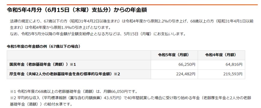 出所：日本年金機構「令和5年4月分からの年金額等について」