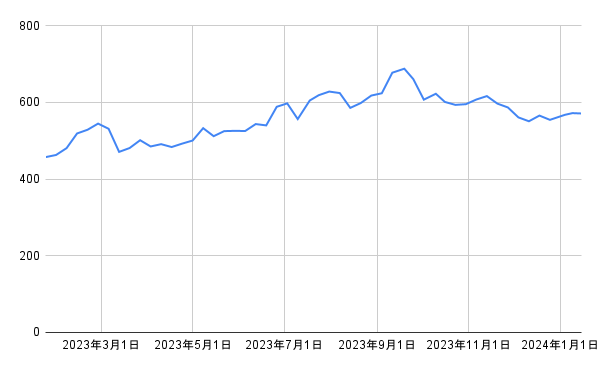 出所：各種資料をもとに筆者作成