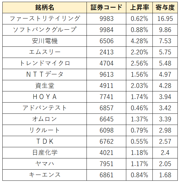 各種資料をもとに筆者作成