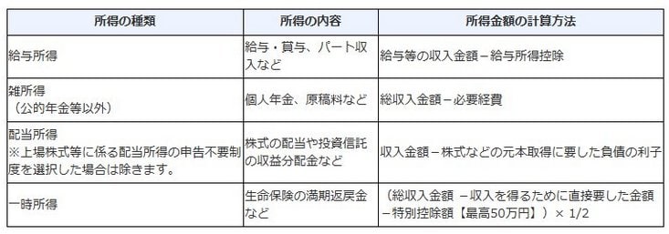 出所：国税庁「公的年金等を受給されている方へ」