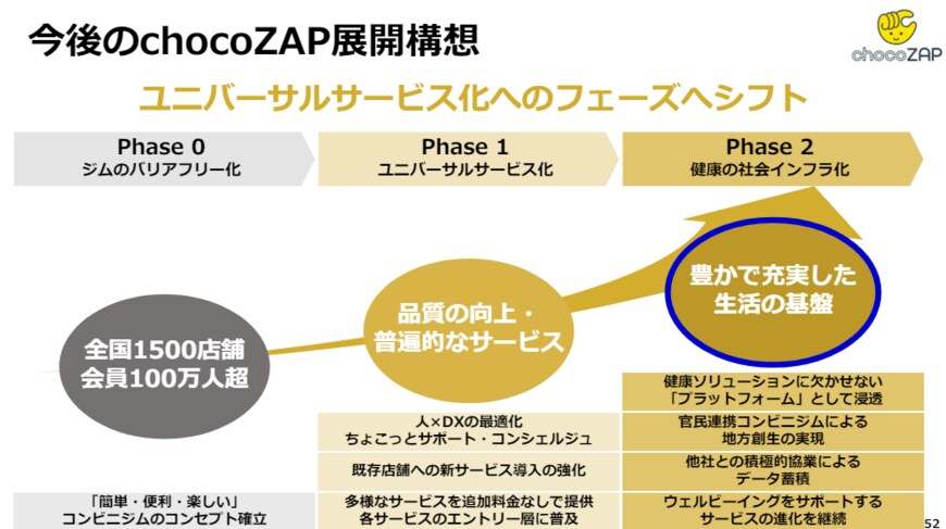 出所：RIZAPグループ株式会社「2024年3月期 決算説明会資料」