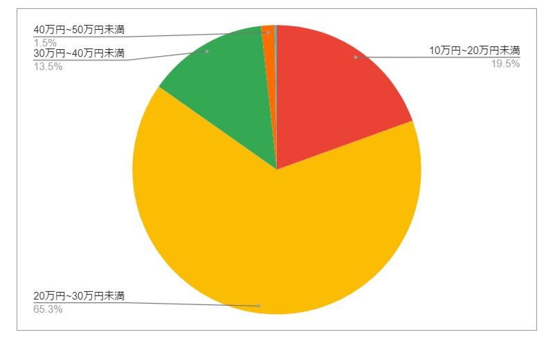 出所：各種資料をもとにLIMO編集部作成