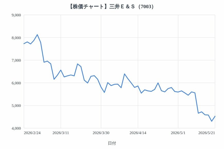 出所：各種資料をもとにLIMO編集部作成