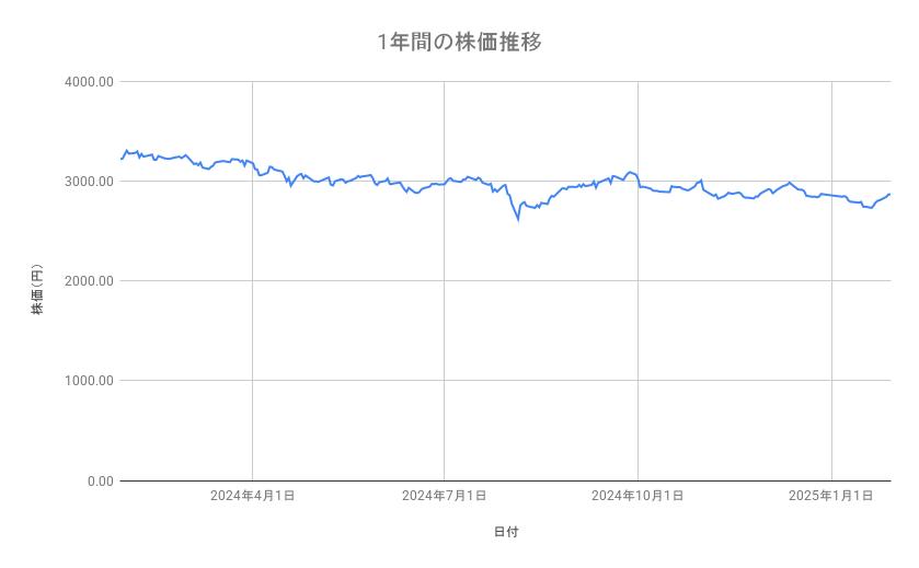 出所：各種資料をもとに筆者作成