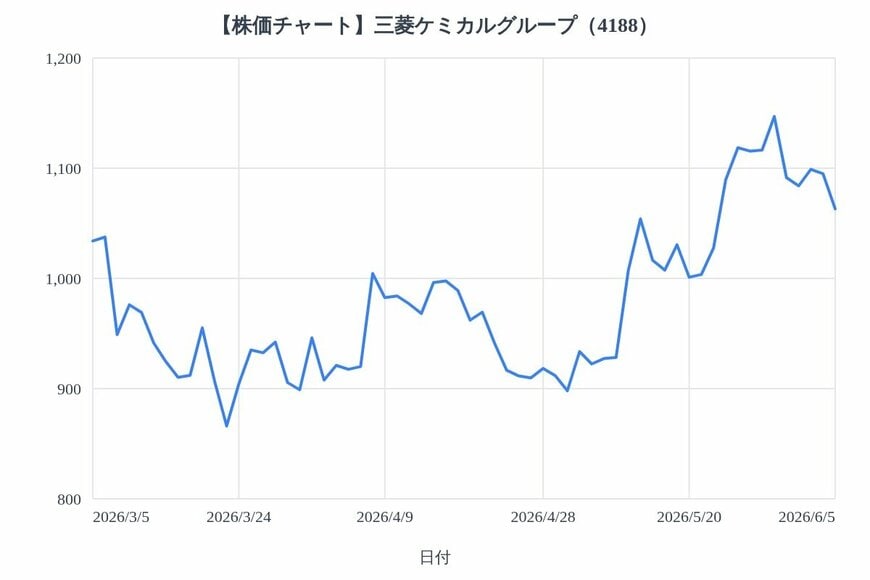 出所：各種資料をもとにLIMO編集部作成