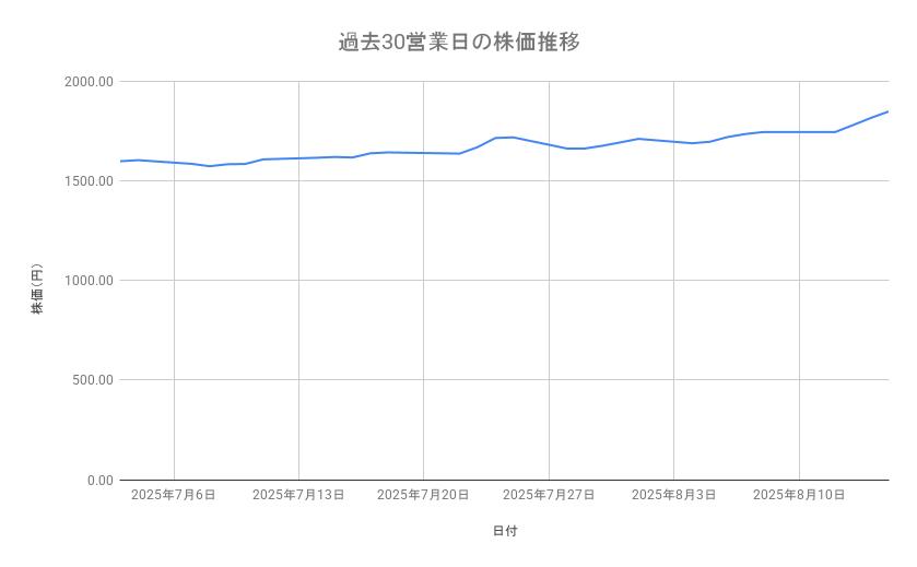 出所：各種資料をもとに筆者作成
