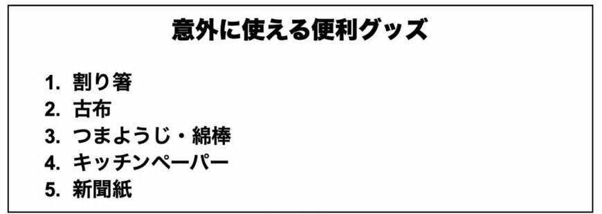 筆者オリジナル作成