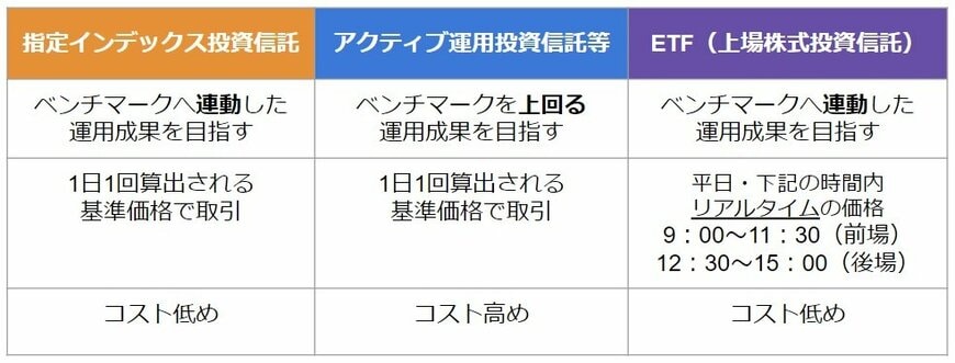 出所：金融庁「つみたてNISAについて」をもとにLIMO編集部作成