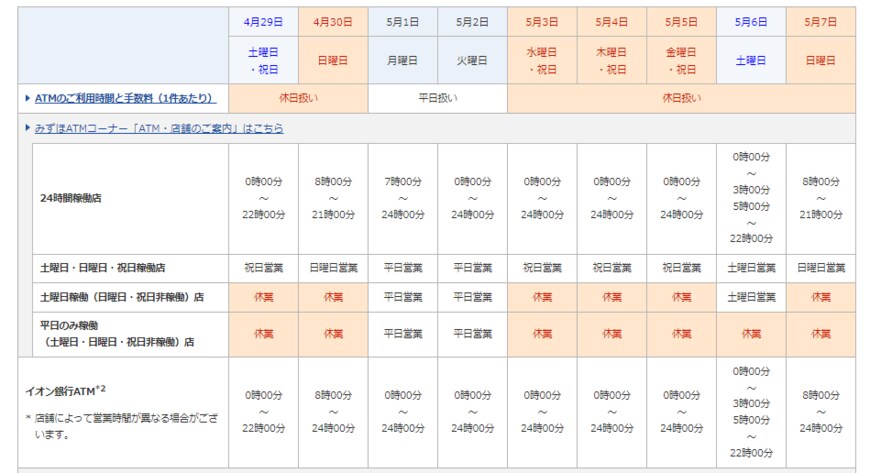 出所：みずほ銀行公式サイト