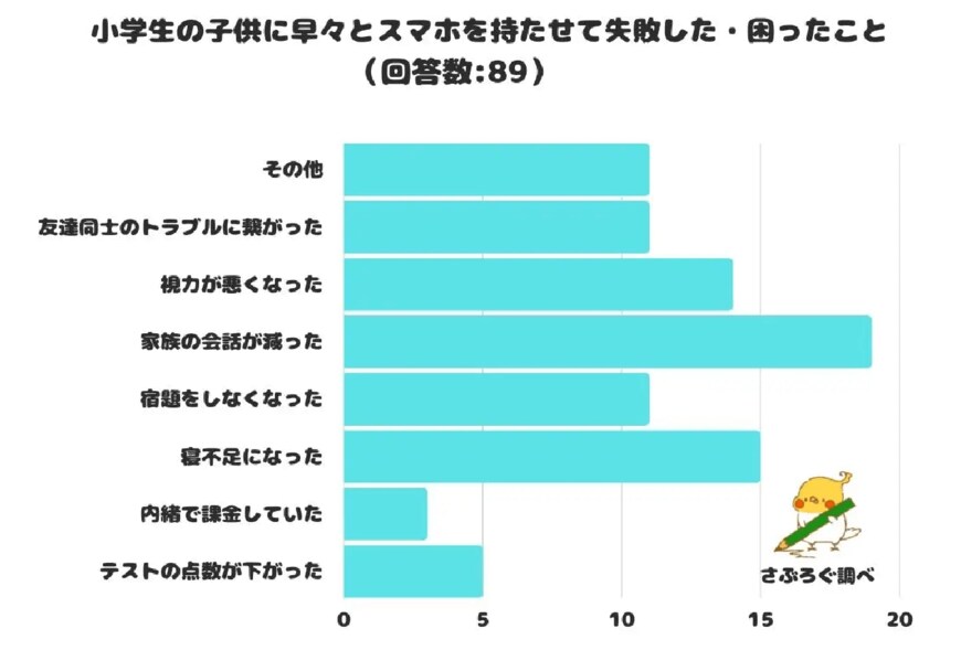 出所：ahamo（https://sublogg.com/ahamo/）