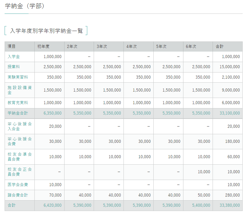 出所：日本大学医学部ホームページ