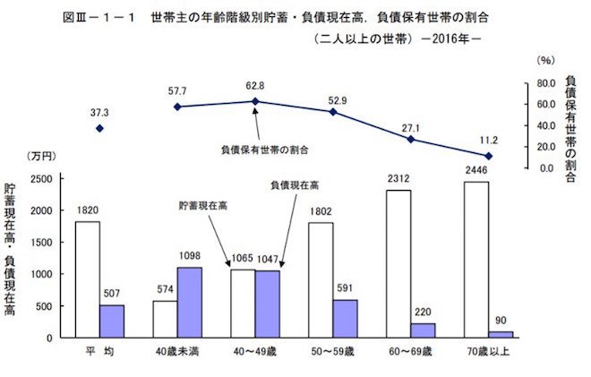 出典：：総務省統計局