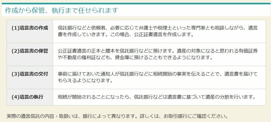 出所：全国銀行協会「知ってる？銀行で「遺言」のお手伝い」