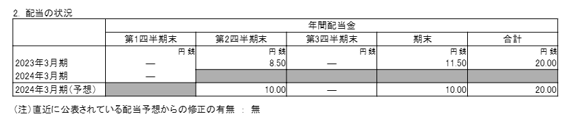 出所：京成電鉄「2024年3月期 第1四半期決算短信〔日本基準〕（連結）