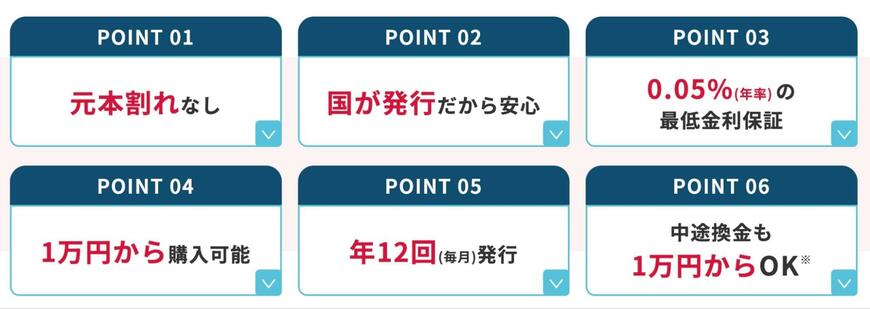 個人向け国債とは