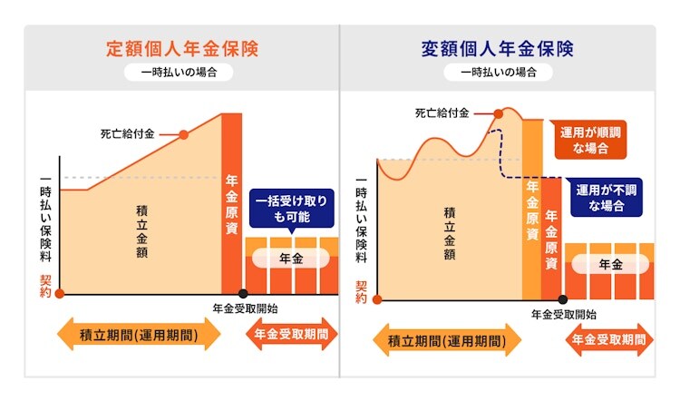個人年金保険の仕組み