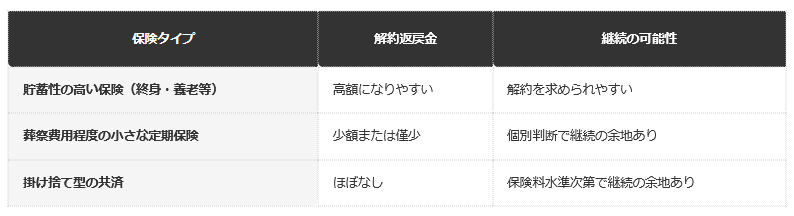 前提条件：厚生労働省の実施要領（問11）の考え方にもとづく編集部整理。実際の可否は個別のケースワーカー判断による