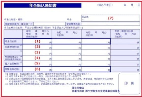 年金振込通知書の記載項目