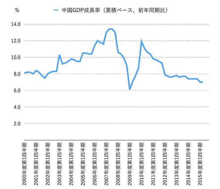 20151018_投信1_グラフ.001 (3).jpg