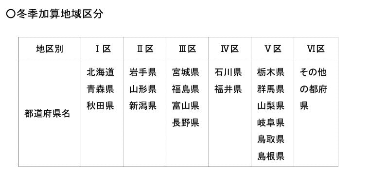 冬季加算地域区分の一覧表