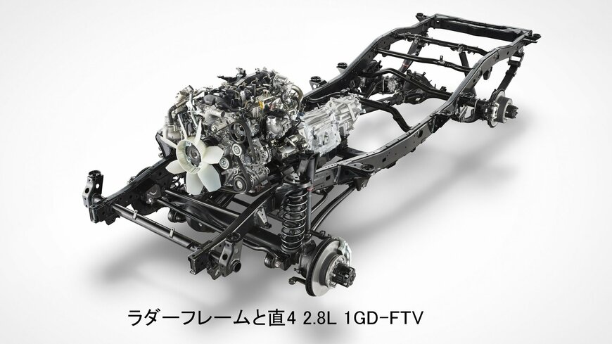ランクル250(ラダーフレーム)