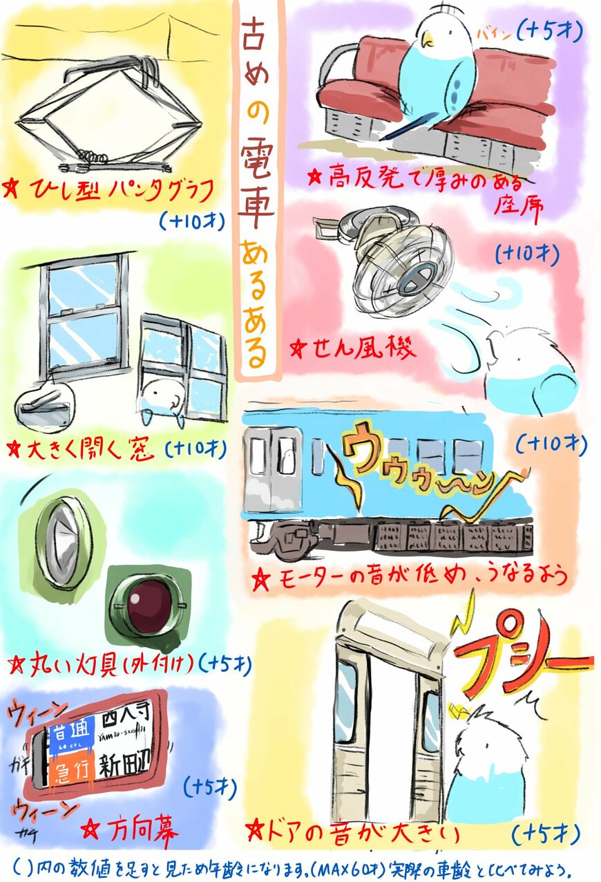 最近見なくなった古い電車の装備