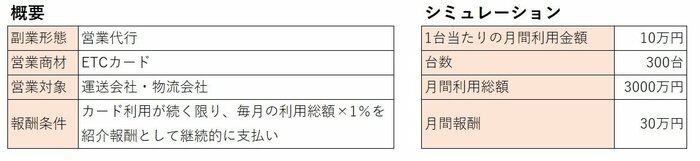 各種資料より筆者作成