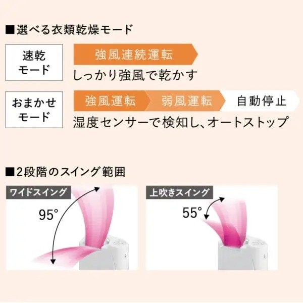 おまかせモードでは強風運転から弱風運転へ切り替わります