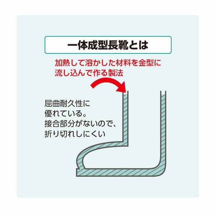 水漏れのしにくさをウリにしたセーフティブーツ