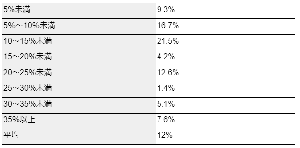 出所：金融広報中央委員会のデータ資料をもとに筆者作成